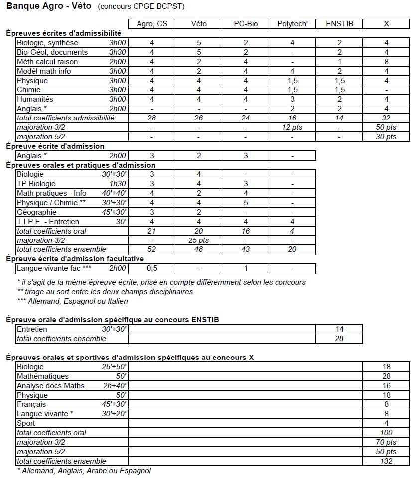 oraux x ens pdf